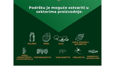 Najava Javnih Poziva Za M I M Ipard Ii Programa Savjetuje