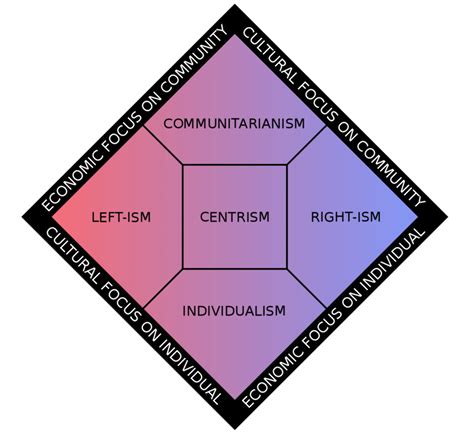 Based Nolan chart : r/Anarcho_Capitalism