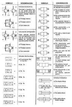 Simbologia Neumatica Neumatica Mecanica Simbologia Images