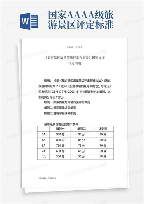 国家aaaa级旅游景区评定标准word模板下载编号lbpyvbdz熊猫办公