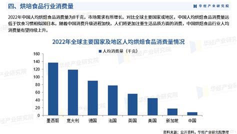 2024年中国烘焙食品行业深度研究报告：产品分类、产业链、市场规模、消费量、企业注册数量及重点企业财富号东方财富网