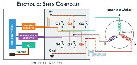 Wiring Diagram Brushless Motor Esc - Wiring Diagram