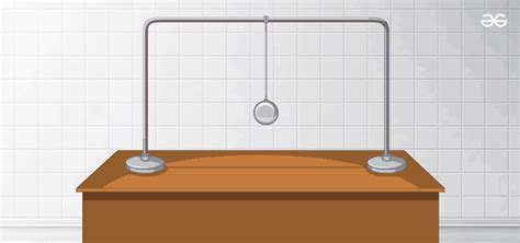 Oscillation Definition Types And Examples Geeksforgeeks