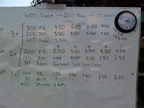 Intermediate Swim Workouts 2500 Yards | EOUA Blog