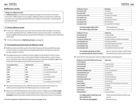 German grammar exercises - podcastgaret