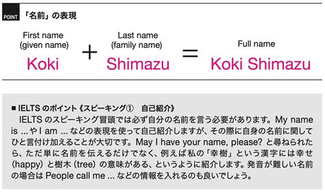 英単語研究003：名前 By Koki Shimazu 嶋津 幸樹 アジアno1英語教師の英単語研究