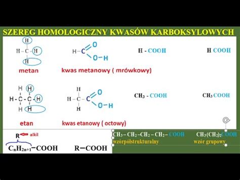 Kwasy karboksylowe szereg homologiczny kwasów karboksylowych Wzory