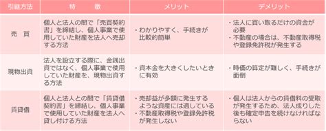 個人事業主の法人成り 【cms】澤田税理士事務所