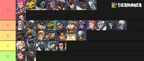 Ranking Overwatch 2 Heroes Based On How Good They Are Currently In The