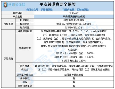 平安人寿新品推出！平安臻满意两全保险有什么特别之处？值得投保吗？一文解析！ 知乎