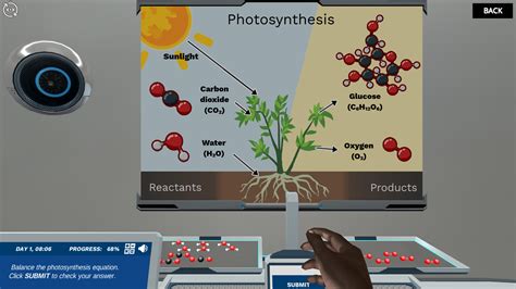 Formulas And Equation Balancing Save The Chemistry Lab Labster