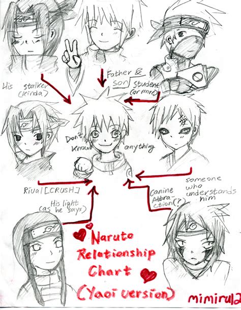 Naruto Relationship Chart