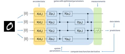 Layerwise Learning For Quantum Neural Networks Vedere Ai