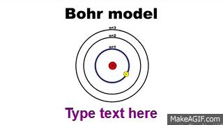 Bohr Model of the Hydrogen Atom on Make a GIF