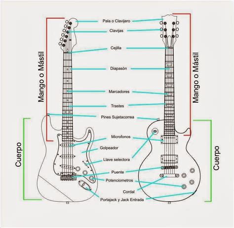 Partes De Una Guitarra Electrica Nebraskabrigid