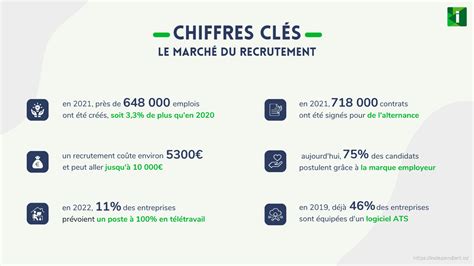 Statistiques de recrutement Découvrez les secrets d un recrutement