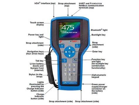 HART Communication Problems Instrumentation Tools