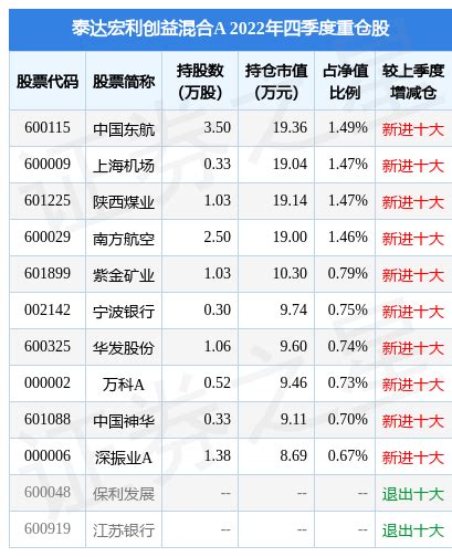 2月21日深振业a涨838，泰达宏利创益混合a基金重仓该股股票频道证券之星