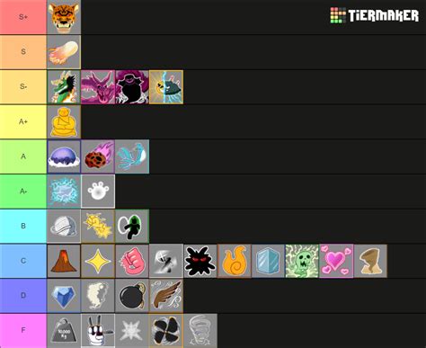 Trade Tierlist Blox Fruits Tier List Community Rankings TierMaker