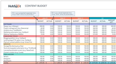 The Best Free Business Budget Templates in 2024