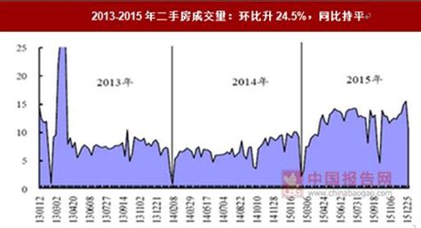 2017 2022年中国二手房市场发展现状及投资规划研究报告 观研报告网