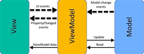 Mastering Xamarin UI Development Second Edition