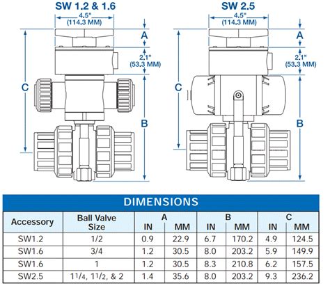 TABVA100VS CP SW Plast O Matic Valves Inc