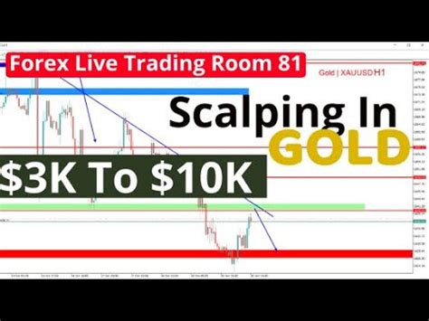 Forex Live Trading Room 81 Scalping In Gold USDJPY EURO GBPUSD Silver