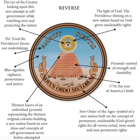 The Meaning Of The Great Seal Of The United States American Heritage