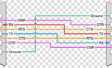 Diagrams Of Serial Cable Pinouts By Total Technology Management ...