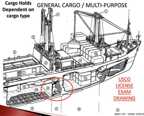 General Cargo Ship Drawing