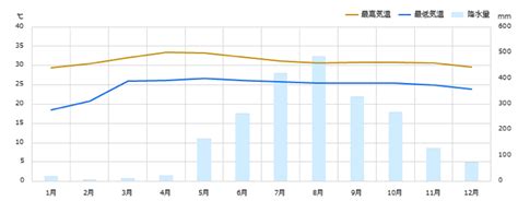 【留学経験者が語る】フィリピンマニラ留学のメリット・デメリットを徹底解説！留学費用・口コミ・学校情報