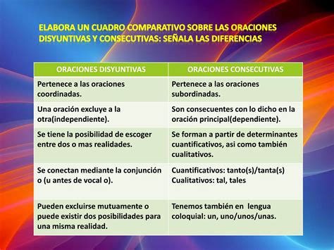 Oraciones Compuestas Ejercicios PPT Descarga Gratuita