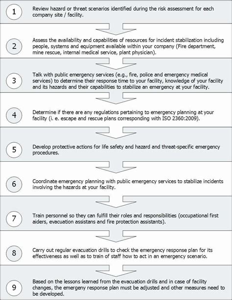 Incident Response Lessons Learned Template Printable Word Searches