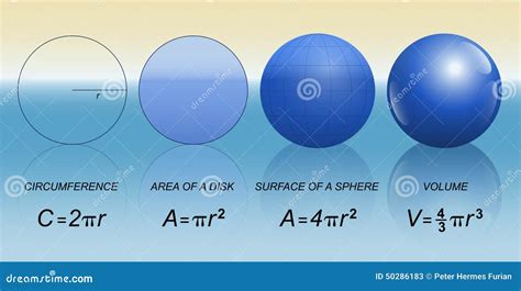 Circle Sphere Mathematical Formula Stock Vector - Image: 50286183