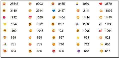 Figure 1 From Encoder Decoder Based Multi Label Emoji Prediction For