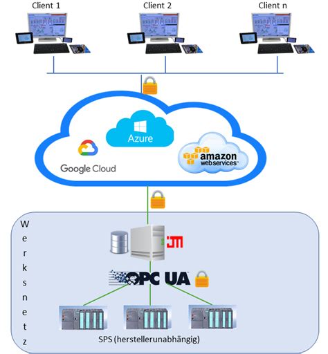 IIM Industrial Information Management Electrics Automation