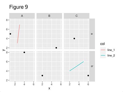 Line Segment Curve In Ggplot Plot In R Geom Segment Geom Curve