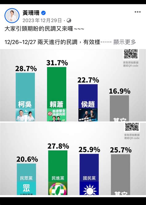 Re 問卦 為什麼還是這麼多人不相信傳統民調？ 看板gossiping Ptt網頁版