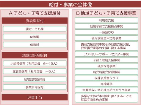 02子ども・子育て支援新制度の仕組み・ポイント 保育のひきだし ～こどもの可能性を引き出すアイデア集～