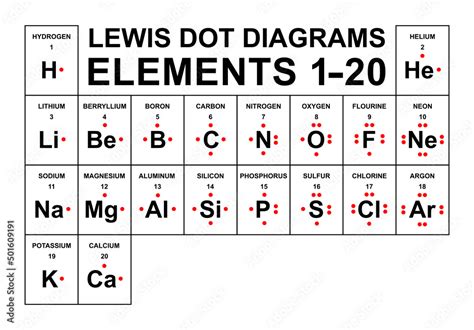 The Lewis Dot Diagrams Of Elements Vector Illustration Stock Vector