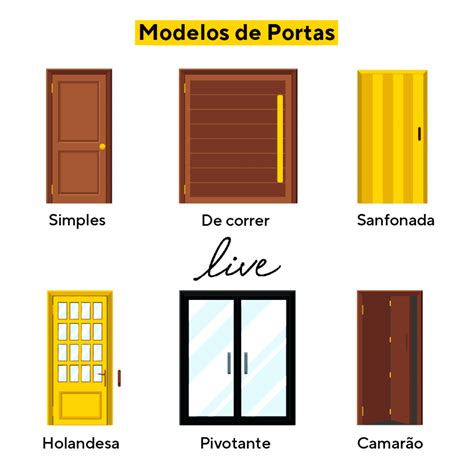 Modelos De Portas Um Guia Completo 60 Tipos Ideias E Fotos Kit