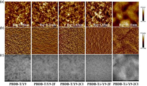 A Afm Height Images B Afm Phase Images M M And C Tem