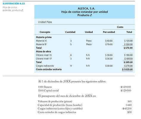 COSTO ESTANDAR Costos Predeterminados