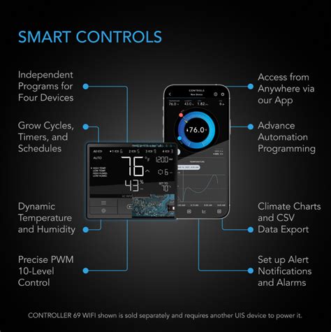 ac infinity led adapter type  smart controls