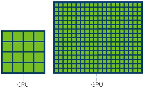 Exploring the GPU Architecture - NielsHagoort.com