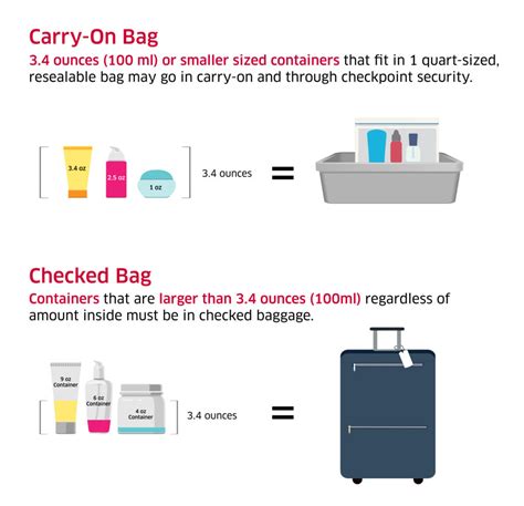 Travel Toiletries Packing List What Can You Carry On Tortuga