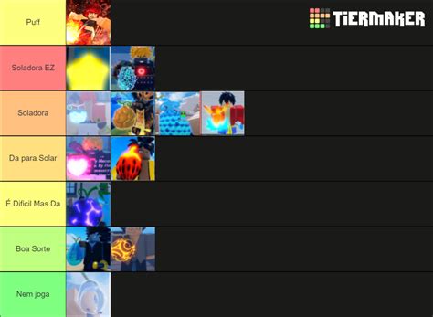 Roblox Gpo Fruit Tier List