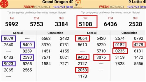 Gd Lotto Chart Lotto Chart Today Grand Dragon Lotto D