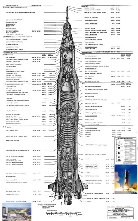 Diagram of the Saturn V Rocket cut in half « Adafruit Industries ...